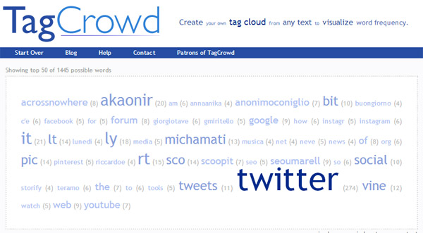 visualizzazione tag cloud twitter